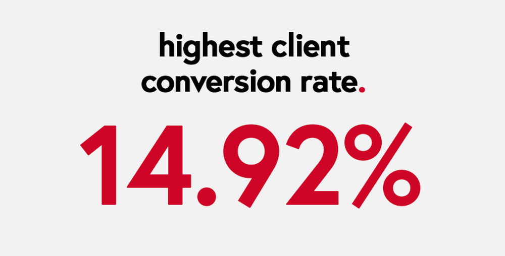 Black Friday Conversion Rate