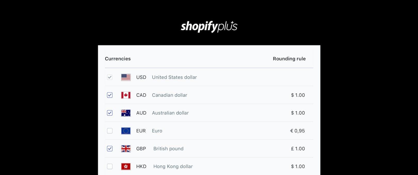Shopify Plus Multi Currency