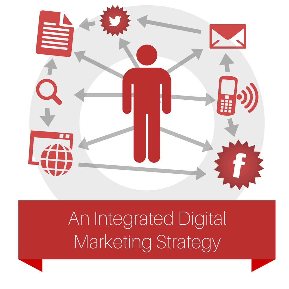 An Integrated Digital Marketing Strategy