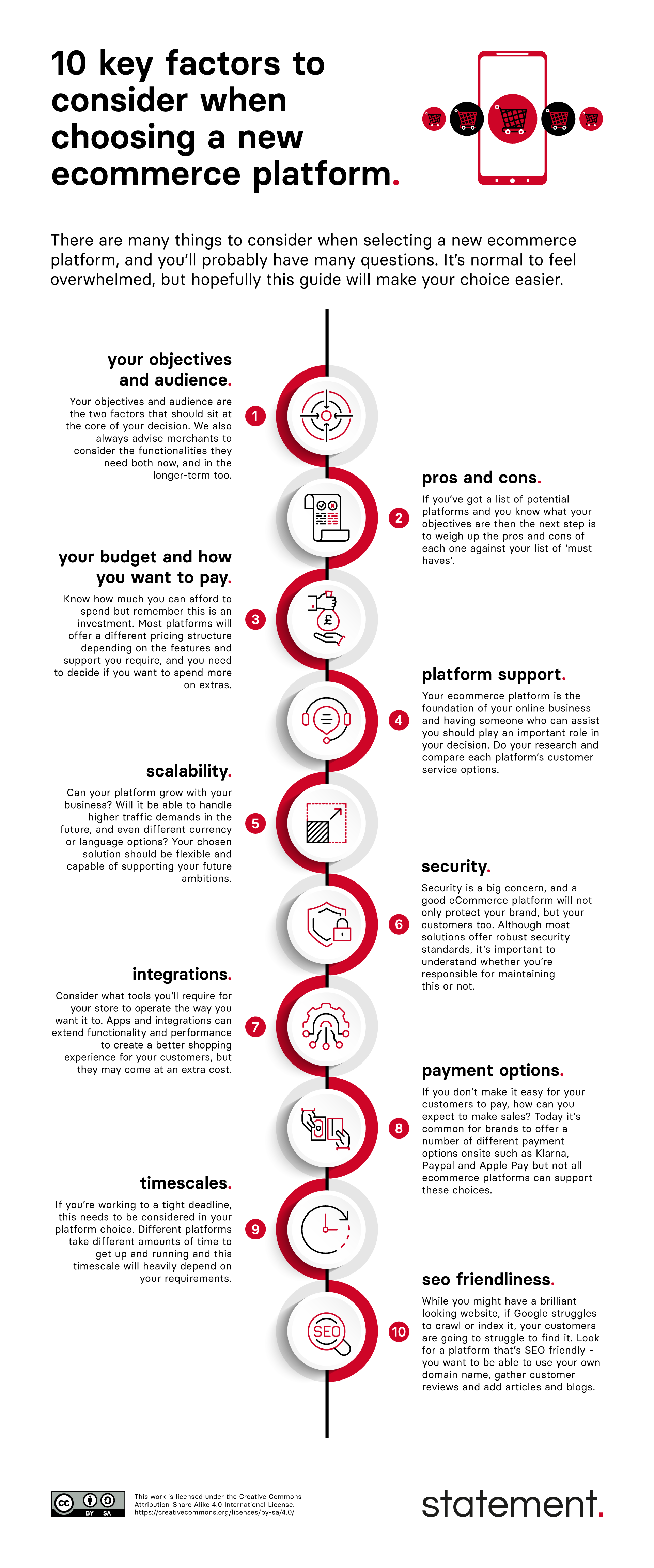 infographic showing 10 key factors to consider when choosing an ecommerce platform