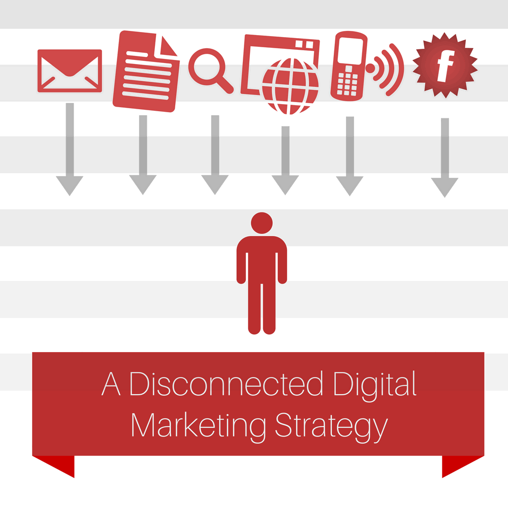 A Disconnected Digital Marketing Strategy